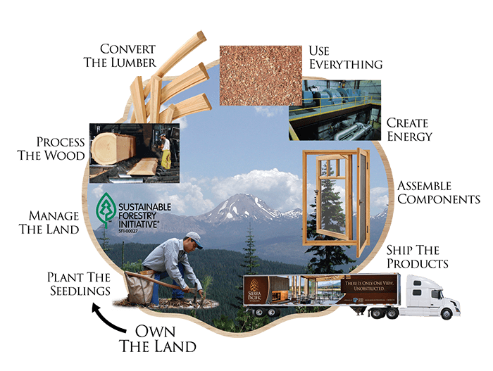 Own the Land Graphic - Congleton Lumber & Design Center